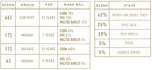 Bardstown Bourbon Company Disco Details