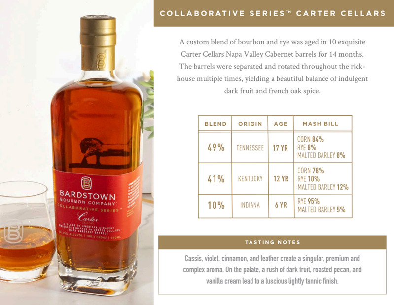 Bardstown Bourbon Co.’s Carter Cellars Collaborative Series Blend